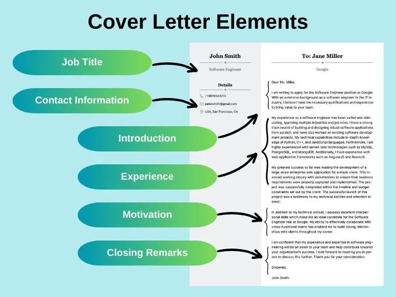 should a cover letter be written in third person